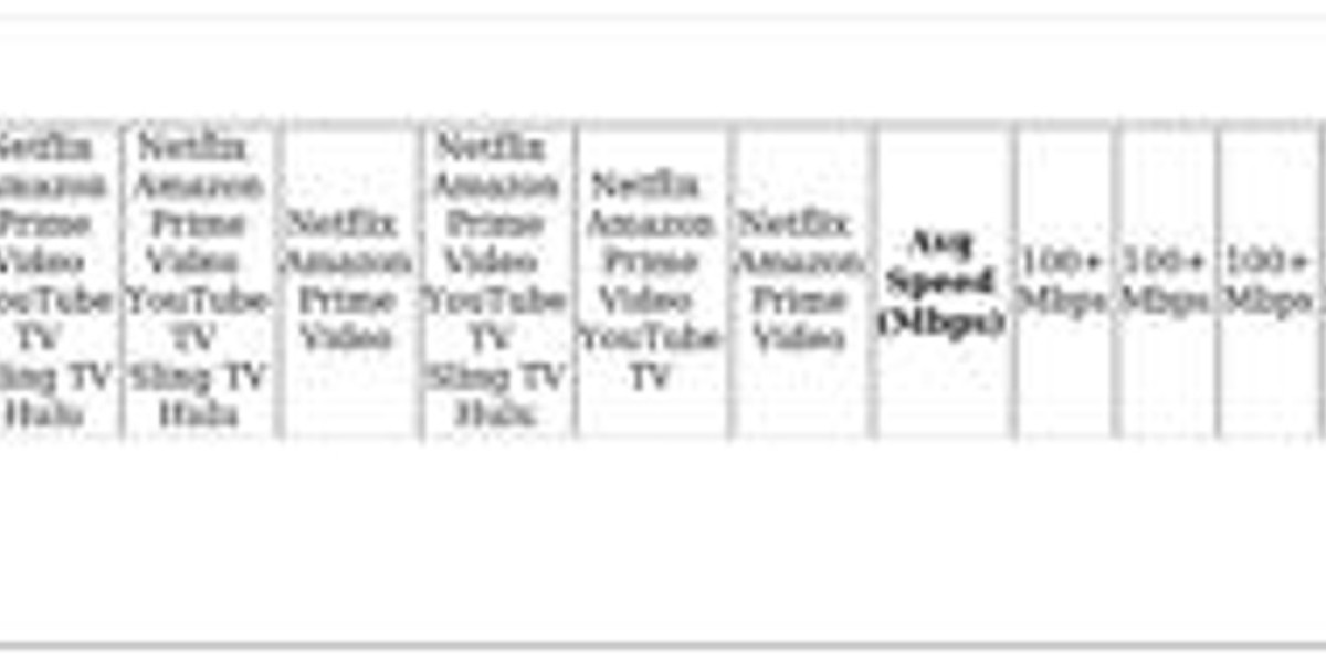 VPN in The Bahamas: Secure Internet Access Guide