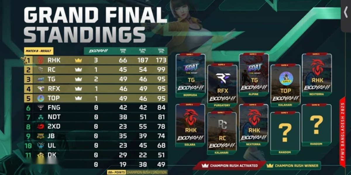 Free Fire World Series 2025: Bangladesh Finals Recap