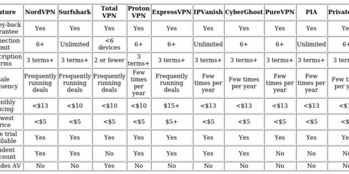 Top VPN Recommendations – Secure Public Wi-Fi Access