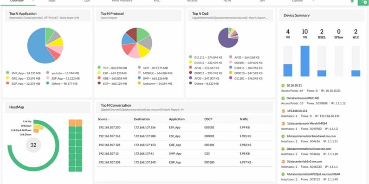 NetFlow Network Traffic Monitoring: Key Insights