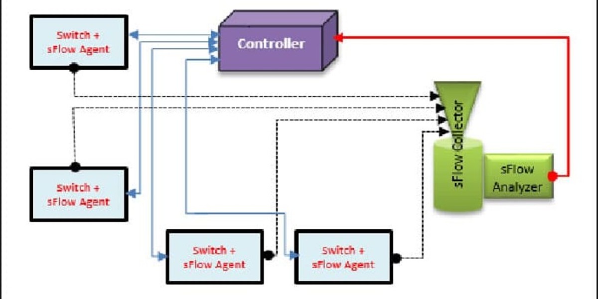 Network Monitoring Solutions – Traffic Analysis Protocols