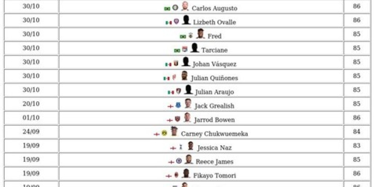 FC 26 World Tour Items – Unlock, Upgrades & Rewards