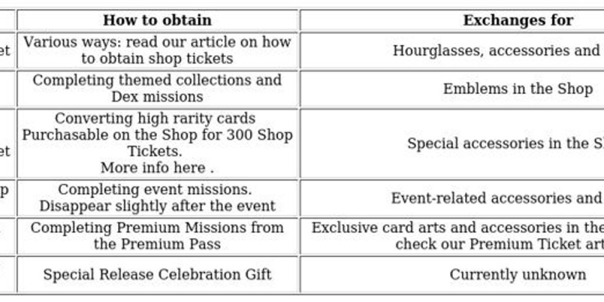 Pokémon TCG Pocket Economy: Currencies & Tips