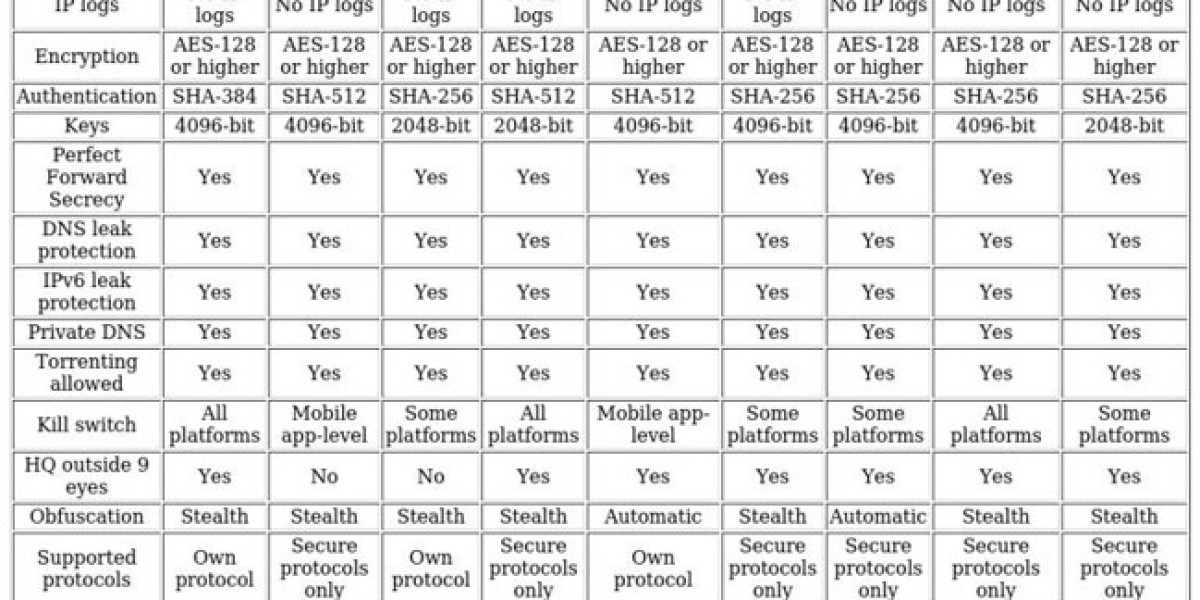 Top VPNs for Netflix 2025 – Unlock Global Content