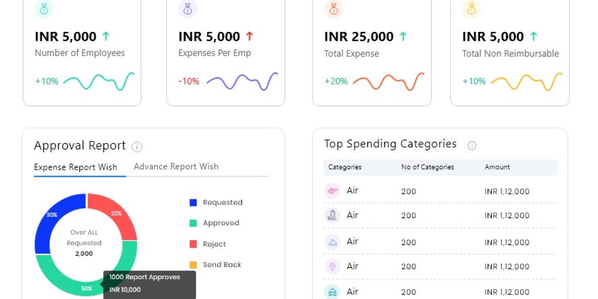 Strategic Planning Through Expense Management Software Market Forecast
